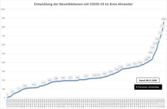 /bilder/coronaneu1.jpg