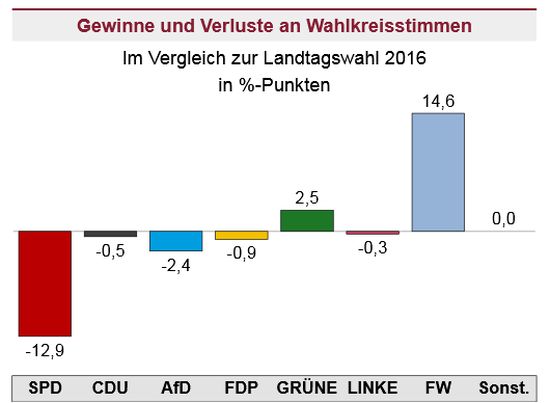 Landtagswahlen Brohltal