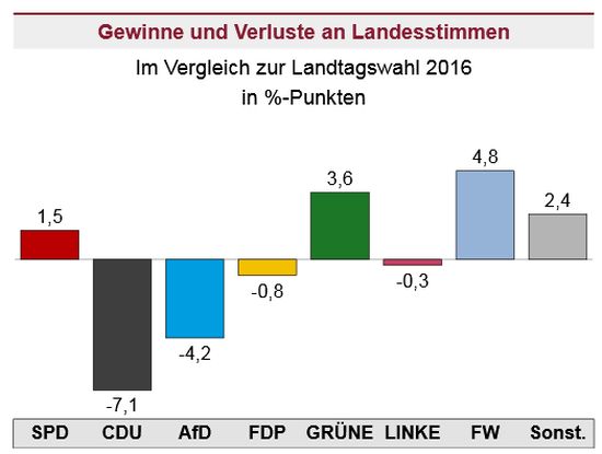 Landtagswahlen Brohltal